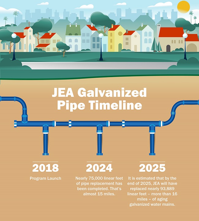 Small Diameter Pipe Replacement Projects Graphic 2025